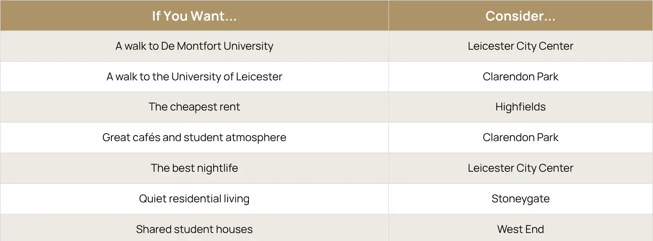 Which Leicester Area Is Right for You.webp