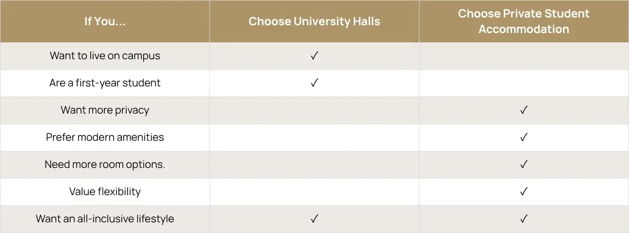 Which Option Is Best for You Private Student Accommodation or University Halls.webp