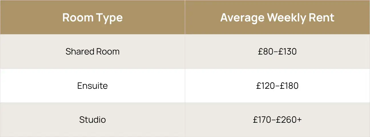 Cost of Student Accommodation in Leicester Uk.webp