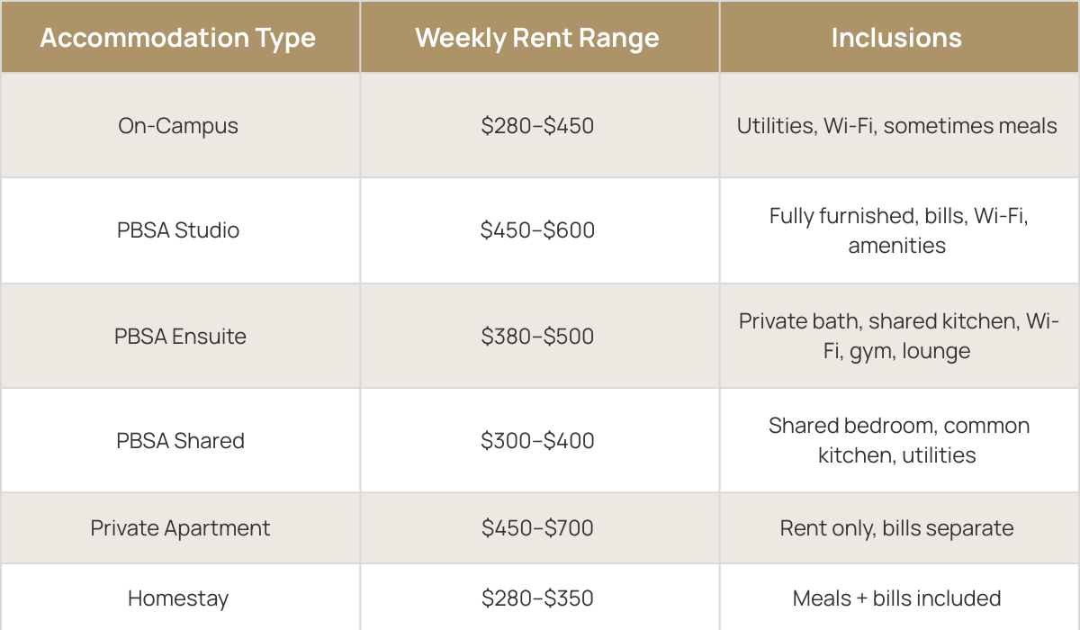 Average Rent for Students in Nsw1.png